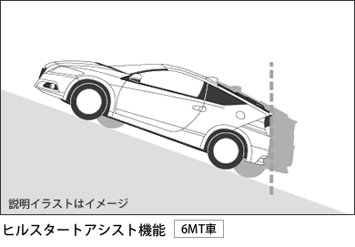 �q���X�^�[�g�A�V�X�g�@�\�m6MT�ԁn