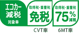 �G�R�J�[���őΏێԁ@�擾�ŁE�d�ʐŁ@�ƐŁiCVT�ԁj�E75�����ŁiMT�ԁj