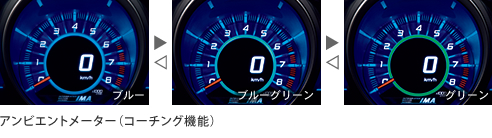 アンビエントメーター(コーチング機能)