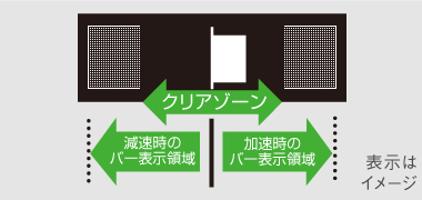 エコドライブバー(コーチング機能)