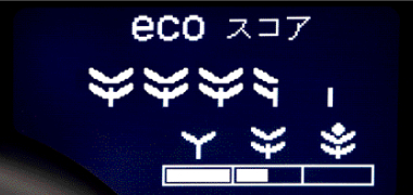ECOスコア(ティーチング機能)