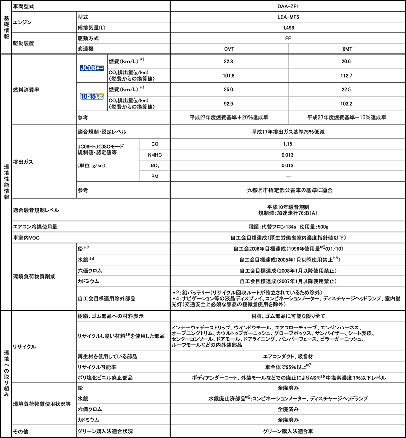 CR-Z ���d�l