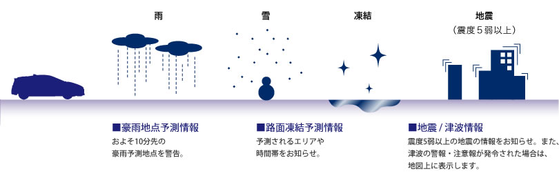 �C���^�[�i�r�E�E�F�U�[