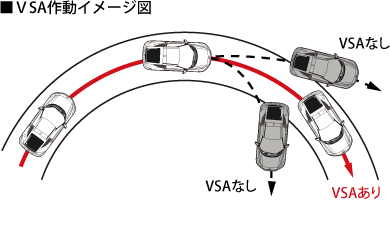 ��VSA�쓮�C���[�W�}