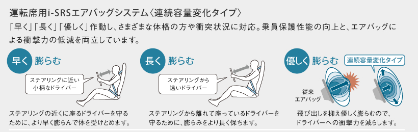 �^�]�ȗpi-SRS�G�A�o�b�O�V�X�e���q�A���e�ʕω��^�C�v�r