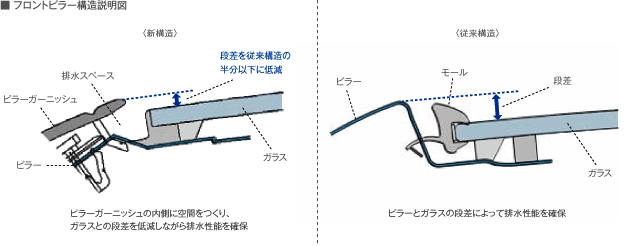 �t�����g�s���[�\�������}