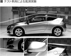 �e�X�g�ԗ��ɂ�镗������