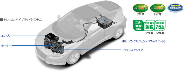 Honda �n�C�u���b�h�V�X�e��