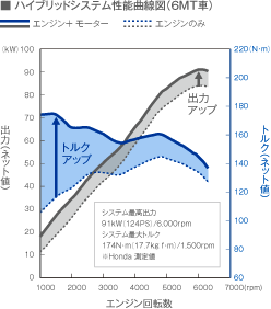 �n�C�u���b�h�V�X�e�����\�Ȑ��}�i6MT�ԁj