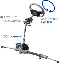 �X�e�A�����O�V�X�e�������}