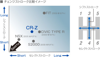 �`�F���W�X�g���[�N��r�C���[�W