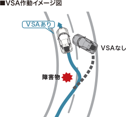 ��VSA�쓮�C���[�W�}