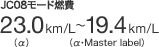 JC08���[�h�R�� 23.0km/L�`19.4km/L �i&alpha;�j�i&alpha;�EMaster label�j
