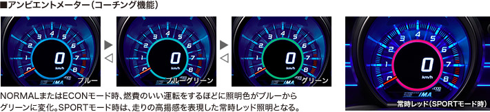 ■アンビエントメーター(コーチング機能)
