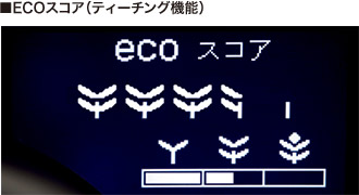 ■ECOスコア(ティーチング機能)