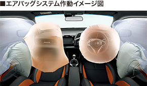 ■エアバッグシステム作動イメージ図