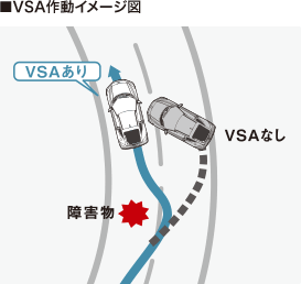 ■VSA作動イメージ図