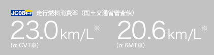 JC08���[�h ���s�R������i���y��ʏȐR���l�j23.0km/L���i&alpha; CVT�ԁj20.6km/L���i&alpha; 6MT�ԁj
