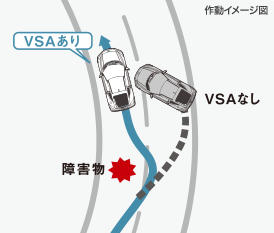 ��Q����}�Ȋ��荞�݂��������ɋN���肪���Ȃӂ����h��VSA�B