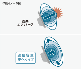 �u�����v�u�����v�u�D�����v�c���Honda�Ǝ��̉^�]�ȗp�G�A�o�b�O�B