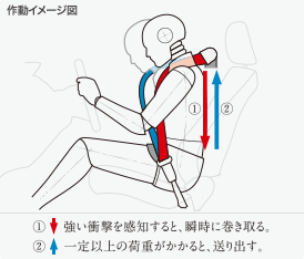 ����̍ہA������O�ɔ�яo���Ȃ��悤�ɁB�������A�g�̂ւ̕��S�͗}�������B