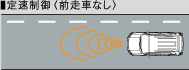 �葬����i�O���ԂȂ��j