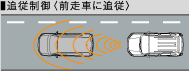 �Ǐ]����i�O���ԂɒǏ]�j