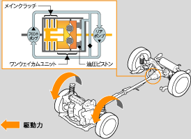 �V���A���^�C��4WD�쓮�C���[�W
