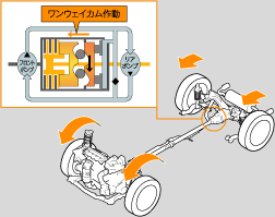 �V���A���^�C��4WD�쓮�C���[�W