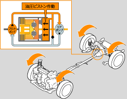 �V���A���^�C��4WD�쓮�C���[�W