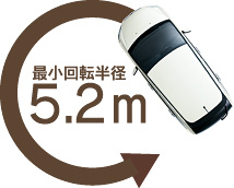 最小回転半径5.2m