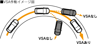 ■VSA作動イメージ図
