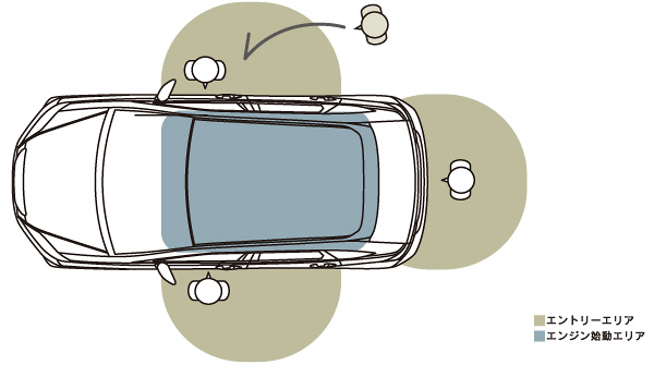 Honda�X�}�[�g�L�[�쓮�G���A�i�C���[�W�}�j