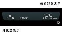 �t���c�C���g���b�v���[�^�[