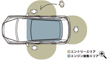 Honda�X�}�[�g�L�[�쓮�G���A�i�C���[�W�}�j
