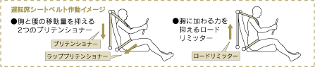 �^�]�ȃV�[�g�x���g�쓮�C���[�W
