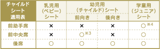 チャイルドシート適用表