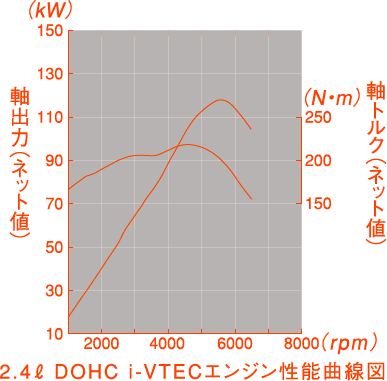 ���\�Ȑ��}