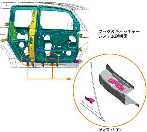 �t�b�N���L���b�`���[�V�X�e�������}