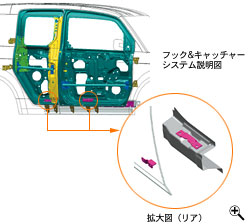 �t�b�N���L���b�`���[�V�X�e�������}