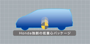 Honda�Ƒn�̒�d�S�p�b�P�[�W