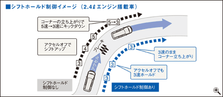 �\�t�g�z�[���h����C���[�W