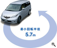 �ŏ���]���a5.7���[�g��