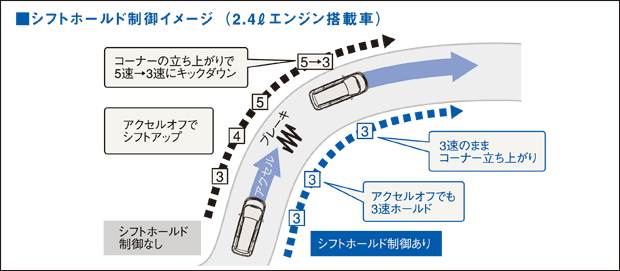 �V�t�g�z�[���h����C���[�W