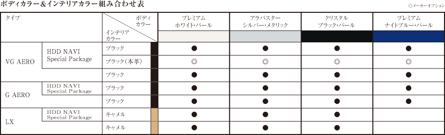 �{�f�B�J���[���C���e���A�J���[�g�ݍ��킹�\