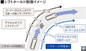 ���V�t�g�z�[���h����C���[�W