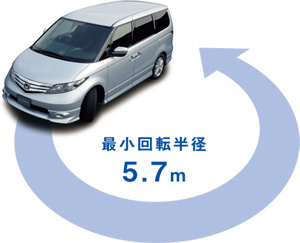 �ŏ���]���a5.7m