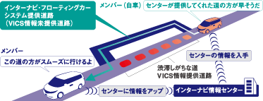 ���C���^�[�i�r�E�t���[�e�B���O�J�[�V�X�e��