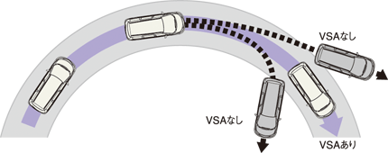 ��VSA�쓮�C���[�W�}
