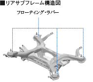 ���A�T�u�t���[���\���}